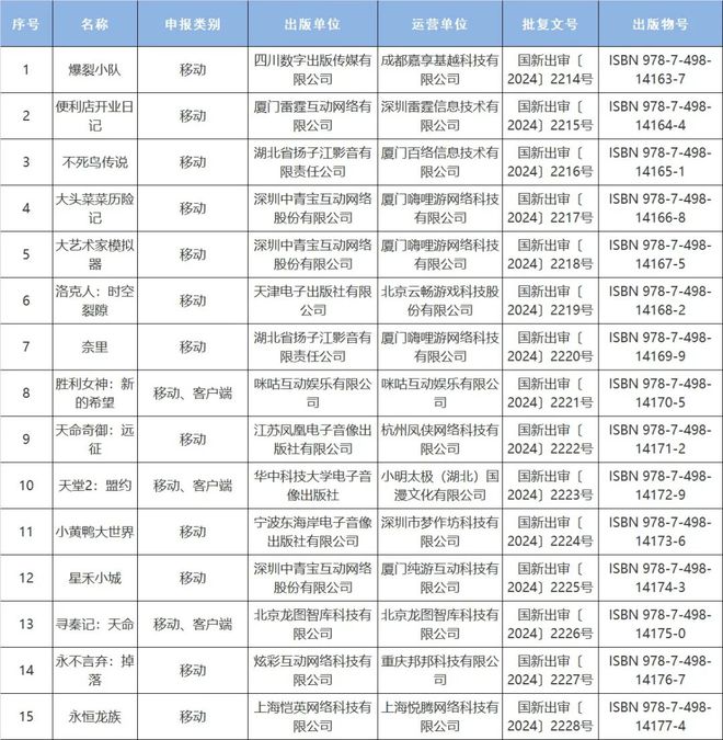 游戏进口网络游戏审批信息128款过审球盟会首页2024年10月份国产网络