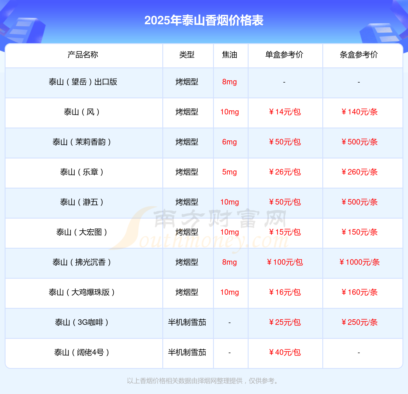 格：泰山双马细支香烟多少钱一包QMH球盟会2025年香烟价