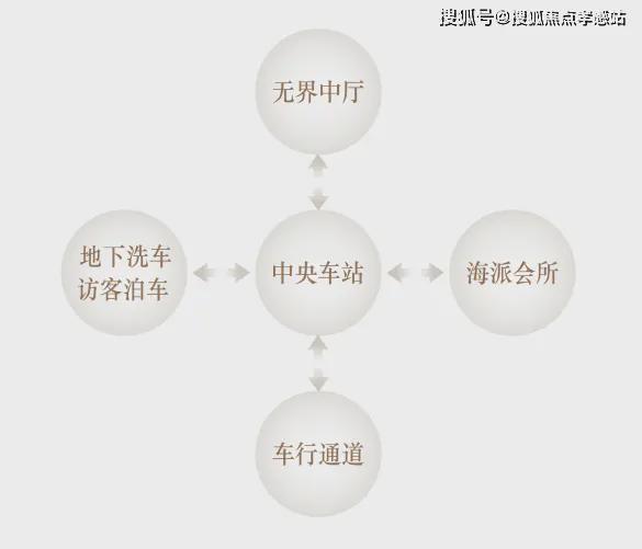 网站海上·清和玺-楼盘评测-上海房天下qmh球盟会亚博海上·清和玺售楼处-(图4)