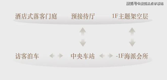网站海上·清和玺-楼盘评测-上海房天下qmh球盟会亚博海上·清和玺售楼处-(图14)