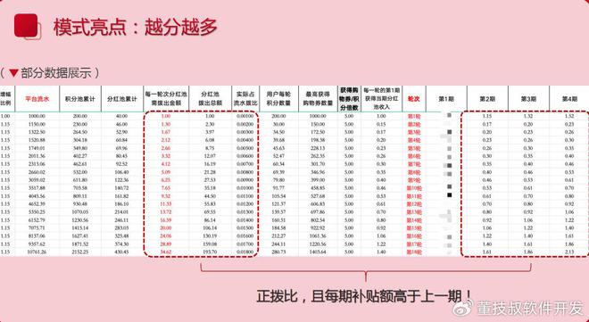 务平台开发商业模式发展热潮球盟会入口登录本地生活服(图3)