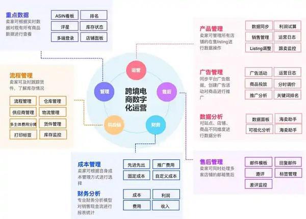 卖家都在用的亚马逊erp系统推荐2025
