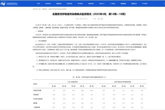 性率创一年新高新冠又活跃了阳(图2)